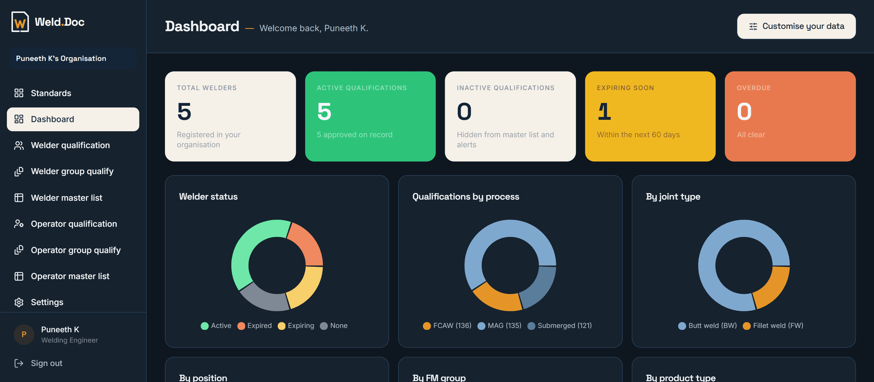 Weld.Doc dashboard on desktop — welder registry, KPIs and charts in dark mode